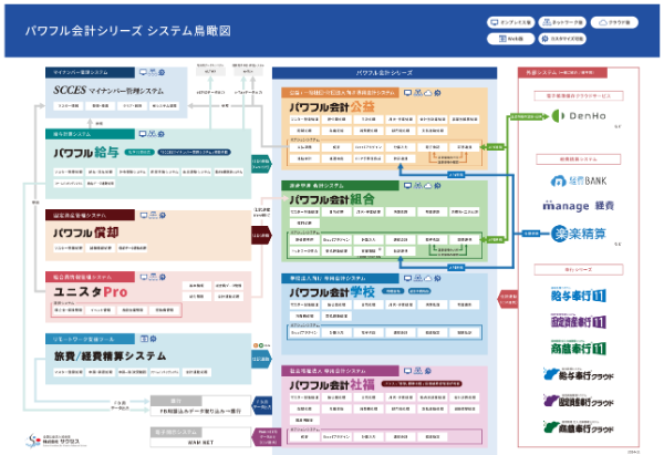 パワフル会計シリーズ システム鳥瞰図